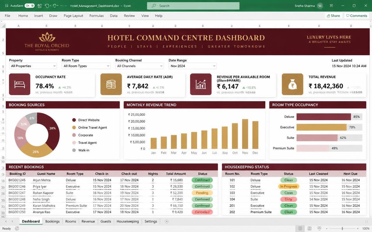 Hotel Command Centre Dashboard