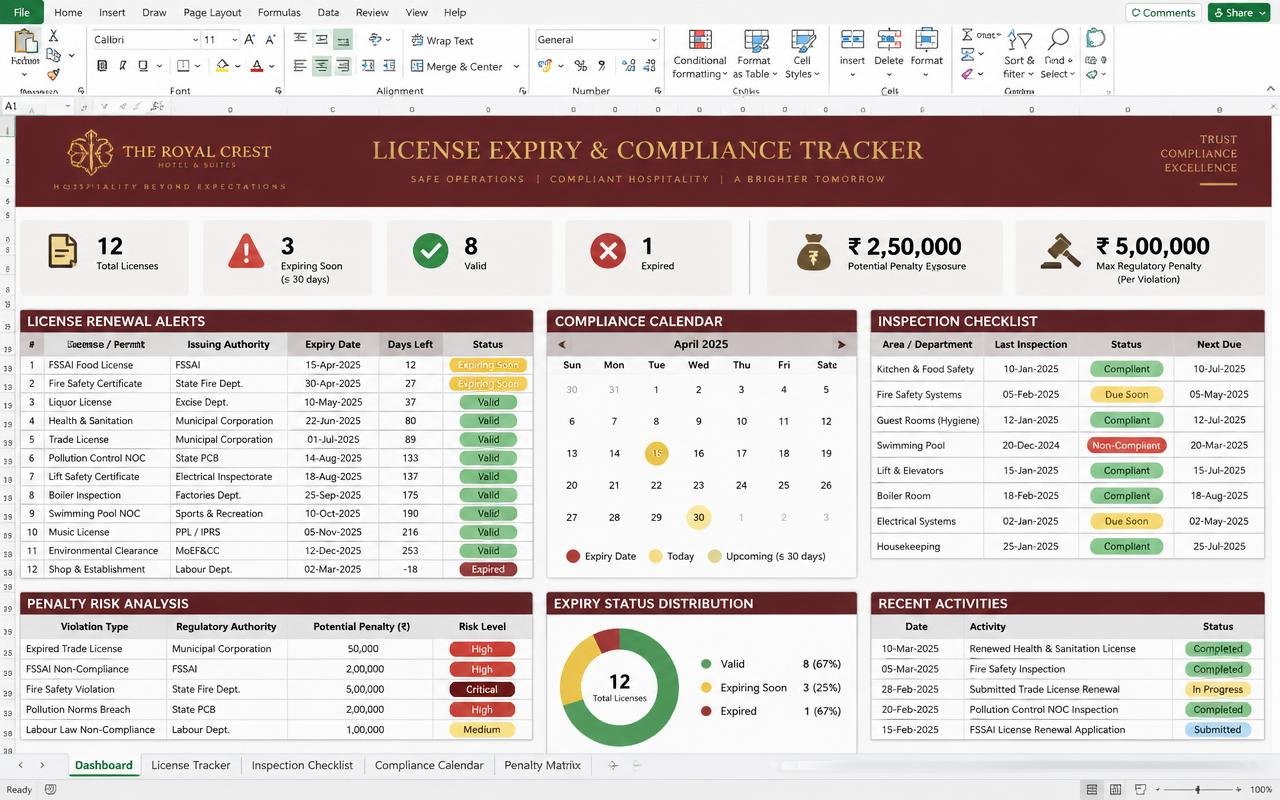 License Expiry & Compliance Tracker