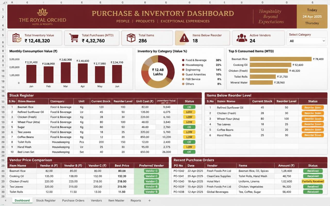 Purchase & Inventory Dashboard