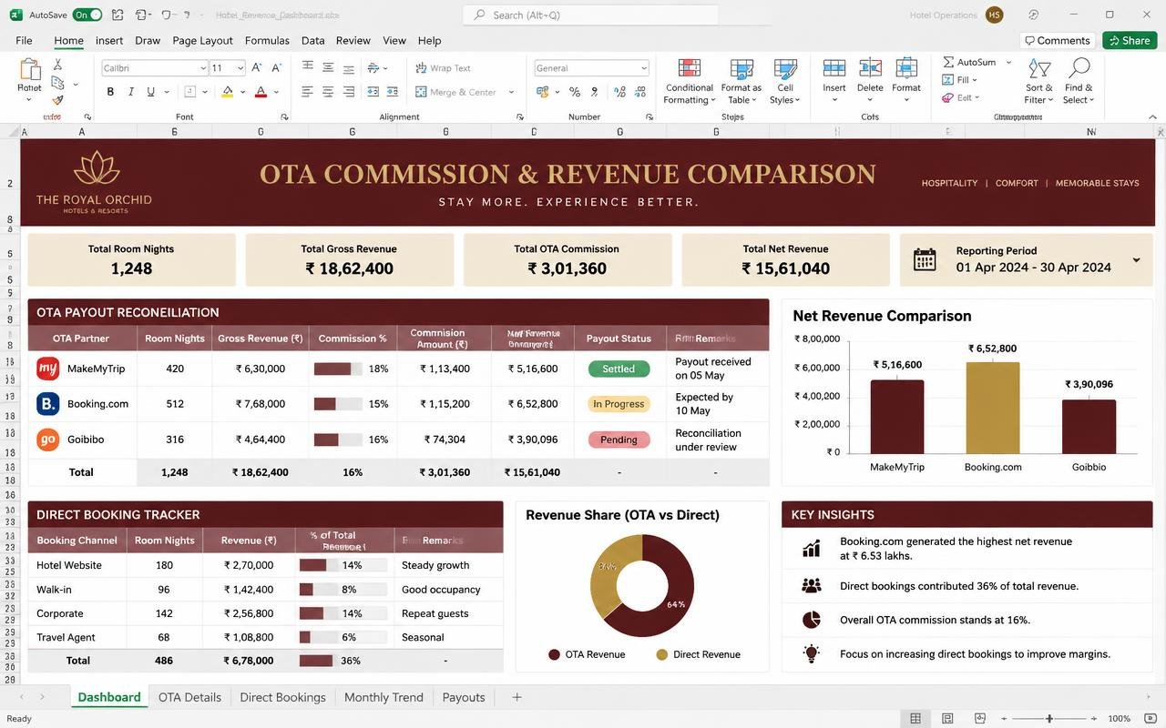 OTA Commission & Revenue Comparison