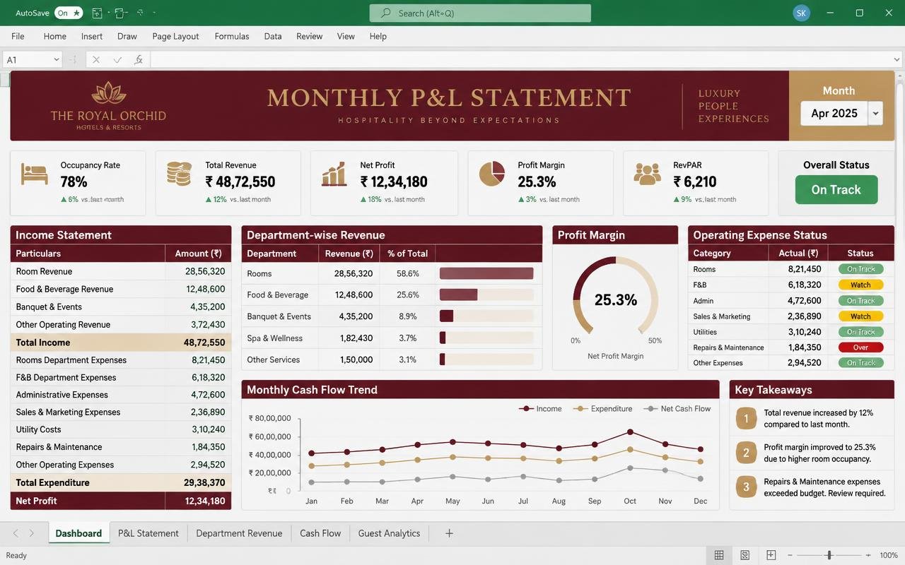 Monthly P&L Statement